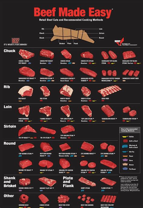 learn-about-all-the-different-brazilian-meat-cuts image