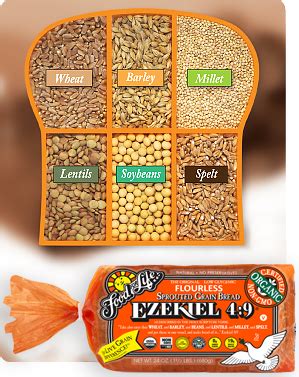 sprouted-grain-bread-ezekiel-bread-food-for-life image