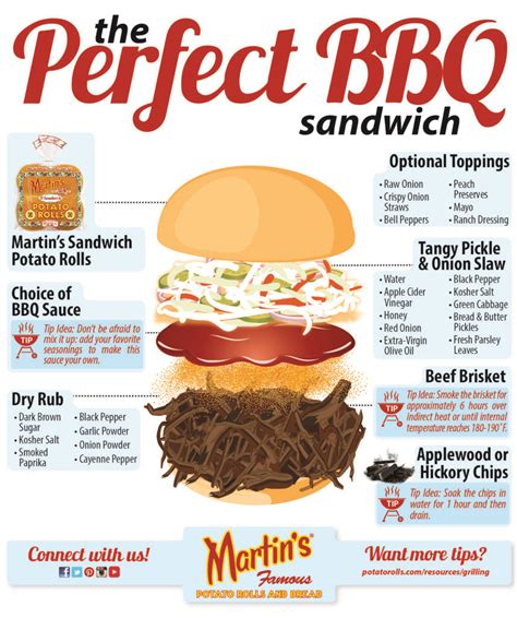 the-ultimate-bbq-brisket-sandwich-with-infographic image