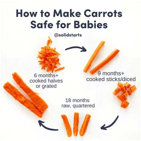 carrots-for-babies-first-foods-for-baby-solid-starts image
