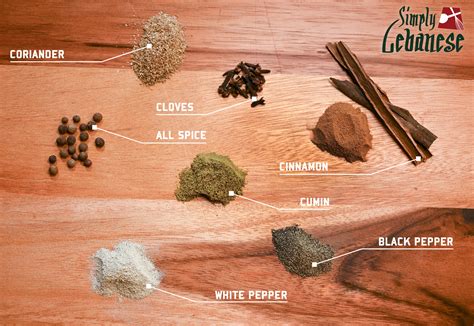 seven-spices-simply-lebanese image