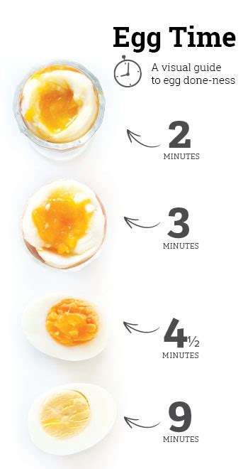 boiled-eggs-101-thrifty-foods image