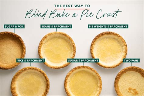 we-tried-6-methods-for-blind-baking-a-pie-crust-and image