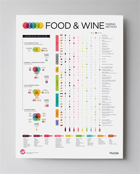 food-and-wine-pairing-basics-start-here-wine-folly image