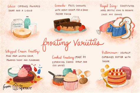 the-ultimate-guide-to-different-types-of-frosting-the image