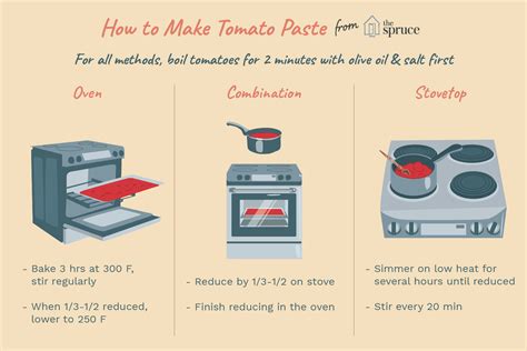 3-easy-ways-to-make-homemade-tomato-paste-the image