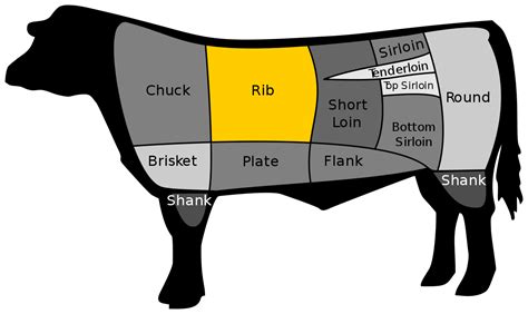 rib-eye-steak-wikipedia image