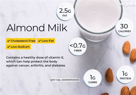 almond-milk-nutrition-facts-and-health-benefits image
