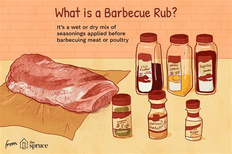 bbq-rubs-what-they-are-and-how-to-use-them-the image