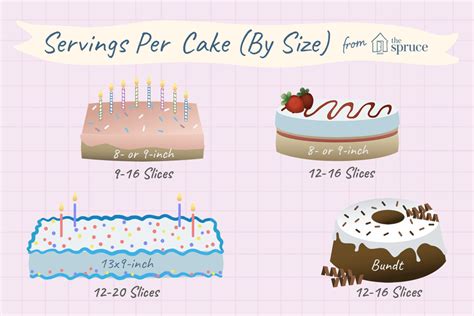 approximate-servings-slices-per-cake-by-size image