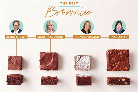 we-tried-celebrity-chef-brownie-recipes-heres-the-best image