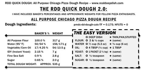 the-rdd-chicago-deep-dish-pizza-quick-dough image
