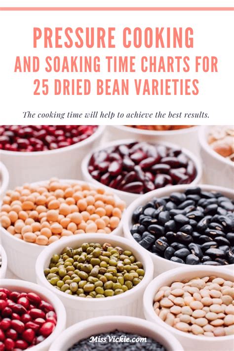 pressure-cooking-and-soaking-time-charts-for-25 image
