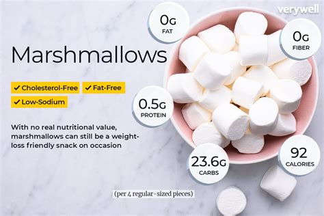 marshmallow-nutrition-facts-calories-carbs-benefits image
