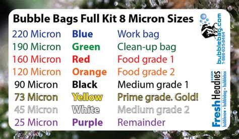 bubblebagcom-instructions-for-our-products image