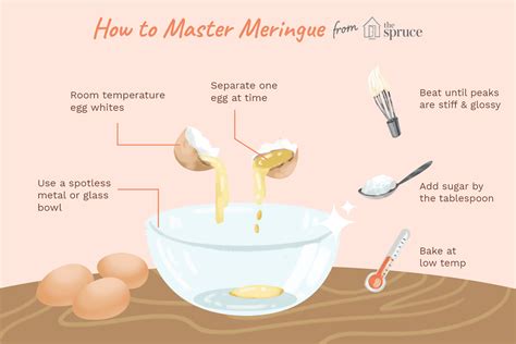 7-common-mistakes-to-avoid-when-making-meringue image