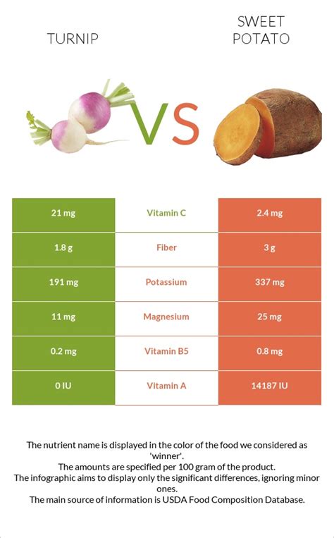 turnip-vs-sweet-potato-in-depth-nutrition-comparison image