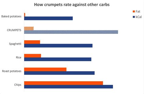 crumpet-man-crumpet-nutrition image