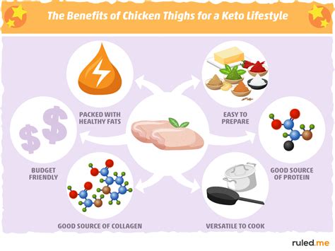 keto-chicken-thighs-10-recipes-and-4-essential-rules image