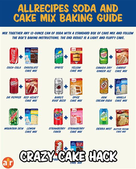 how-to-make-a-cake-with-soda-and-cake-mix-facebook image