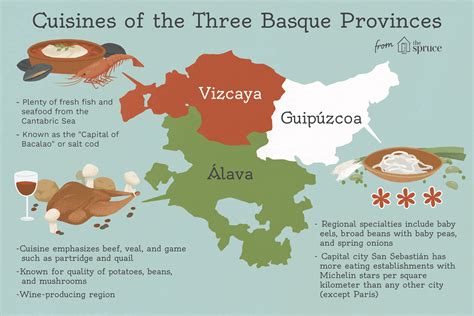 basque-country-cuisine-the-food-of-el-pais-vasco image
