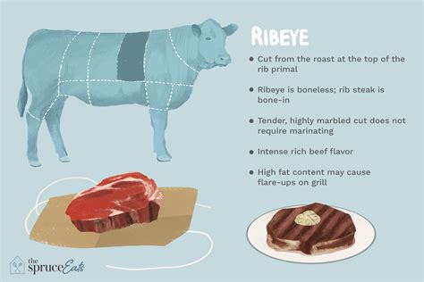 what-is-rib-eye-steak-the-spruce-eats image