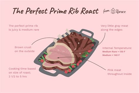 how-to-cook-prime-rib-4-basic-recipes-the-spruce-eats image