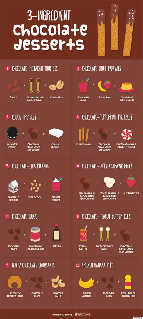 3-ingredient-chocolate-dessert-recipes-for-emergencies image