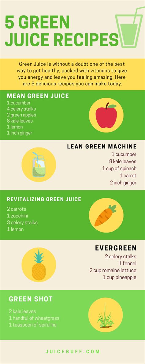 how-to-make-green-juice-my-5-favorite image