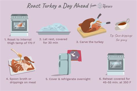 roast-your-thanksgiving-turkey-a-day-ahead-the image