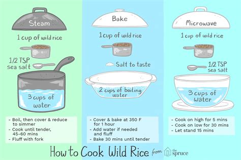 how-to-cook-wild-rice-4-easy-methods-the-spruce image