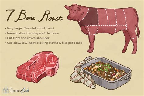 what-is-a-7-bone-roast-the-spruce-eats image