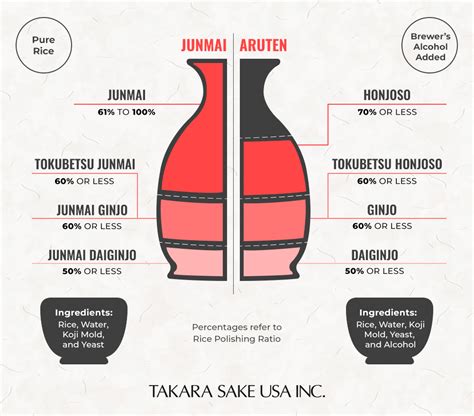 types-of-sake-sake-grades-food-pairings-takara image