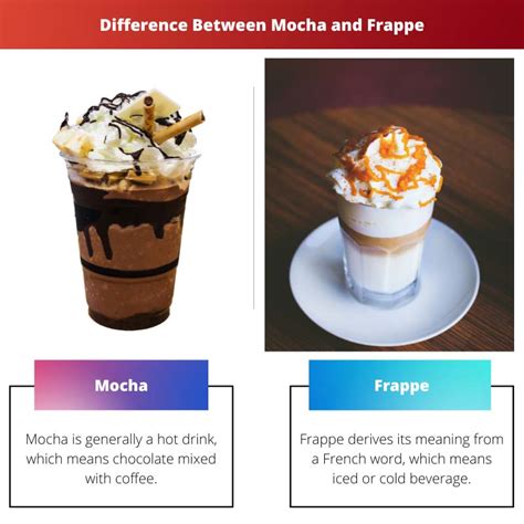 difference-between-mocha-and-frappe image