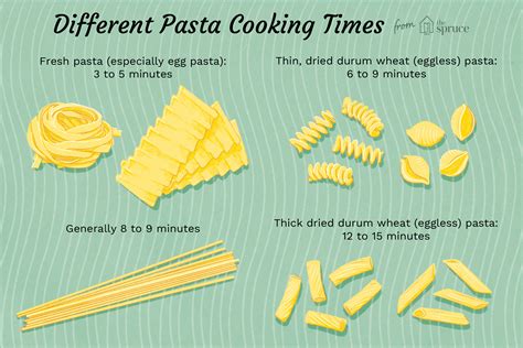 how-to-cook-pasta-for-perfect-results-every-time-the image