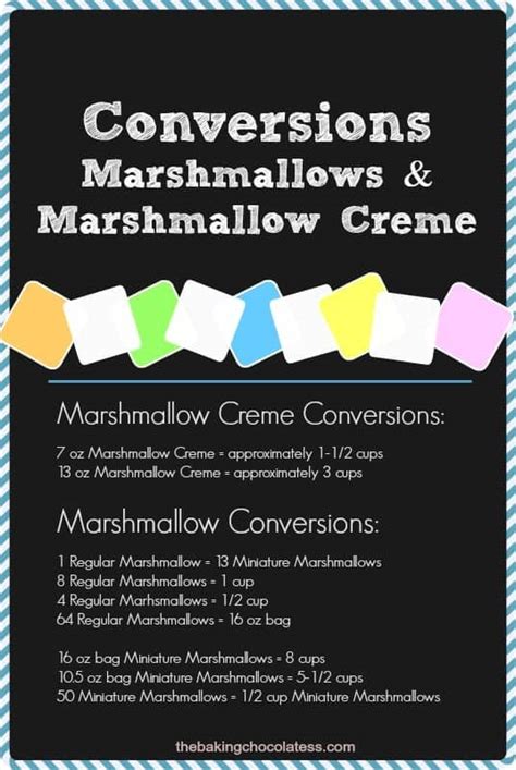 marshmallows-and-marshmallow-creme-conversions image