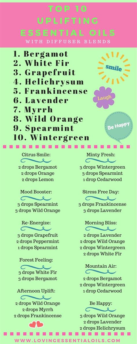 uplifting-essential-oils-with-10-diffuser-blend image