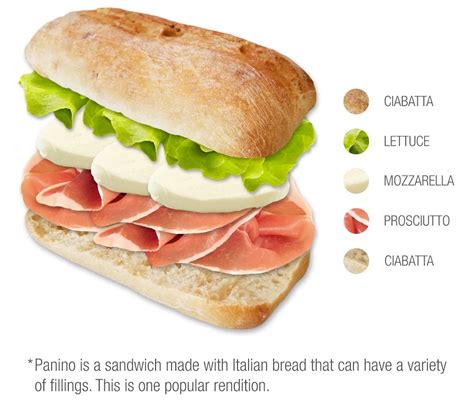 panini-traditional-sandwich-type-from-italy-tasteatlas image