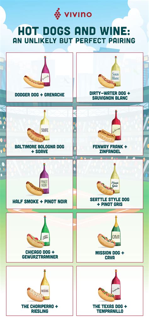 hot-dogs-and-wine-an-unlikely-but-perfect-pairing-vivino image