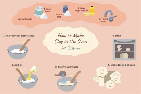 how-to-make-clay-with-flour-the-spruce-crafts image