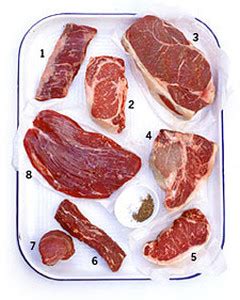 glossary-of-steak-cuts-martha-stewart image