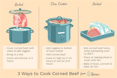 3-ways-to-cook-corned-beef-thespruceeatscom image