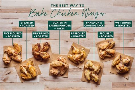 we-tried-8-methods-for-crispy-baked-chicken-wings-and image