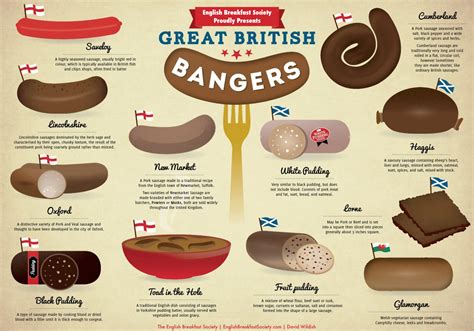a-guide-to-british-bangers-english-breakfast-society image