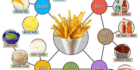 23-french-fry-dipping-sauce-recipes-delishcom image