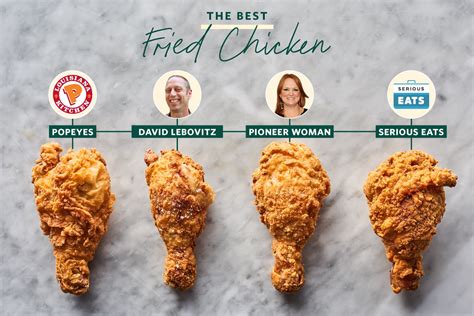 i-tried-four-popular-fried-chicken-recipes-and-found image