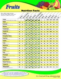 nutrition-information-for-raw-fruits-vegetables-and-fish image
