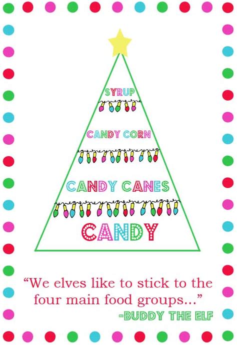 elf-food-groups-free-printable-making-the-world-cuter image