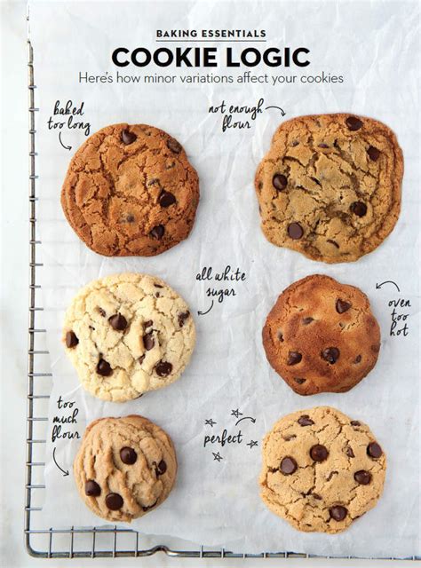 how-to-bake-the-perfect-chocolate-chip-cookie image