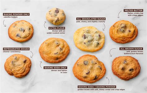 how-to-make-perfect-chocolate-chip-cookies-tailored-to-you image